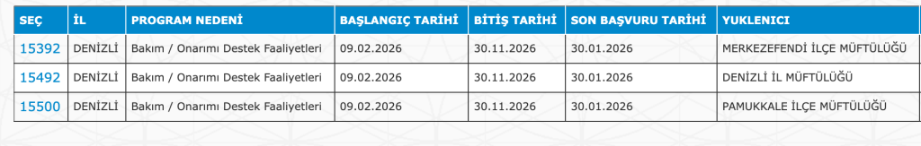 Camilere ve Kuran Kurslarına 4782 Personel Alımı 23 Şehir Listesi 14 image 76