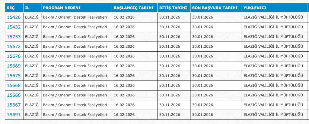Camilere ve Kuran Kurslarına 4782 Personel Alımı 23 Şehir Listesi 16 image 78