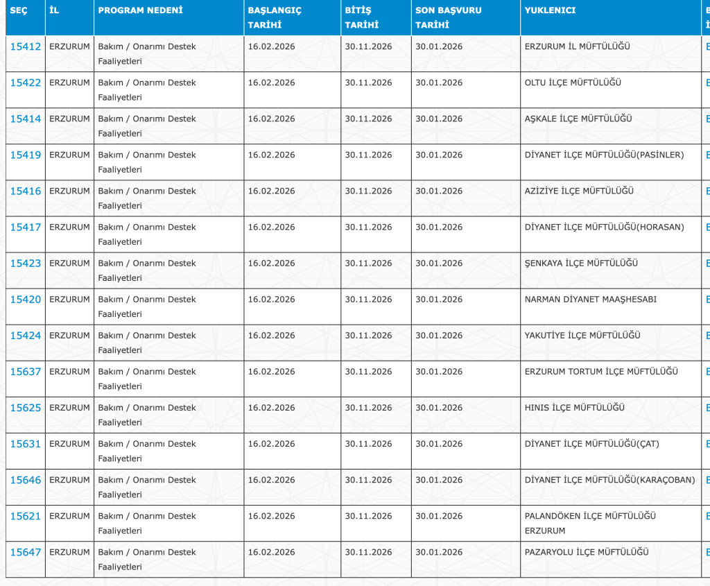 Camilere ve Kuran Kurslarına 4782 Personel Alımı 23 Şehir Listesi 17 image 79