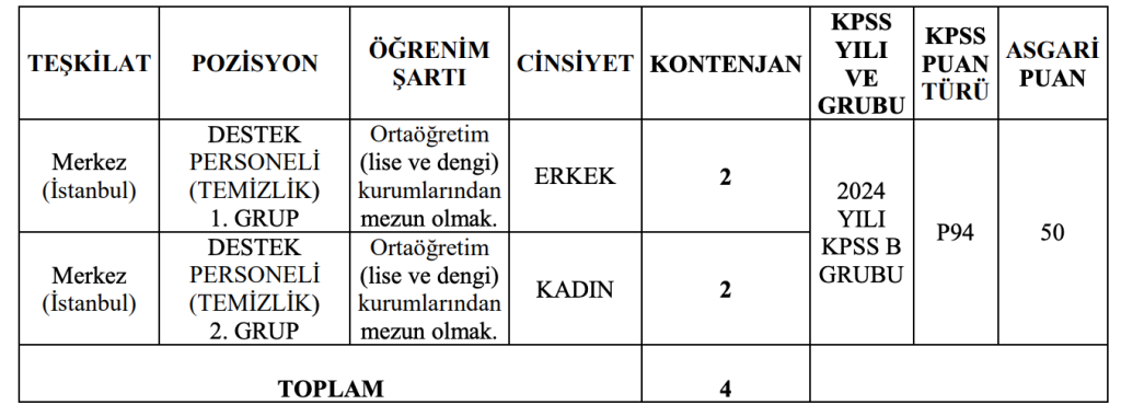 Sağlık Bakanlığı HSSGM 50 KPSS İle Kamu Personeli Alacak! 4 image 8