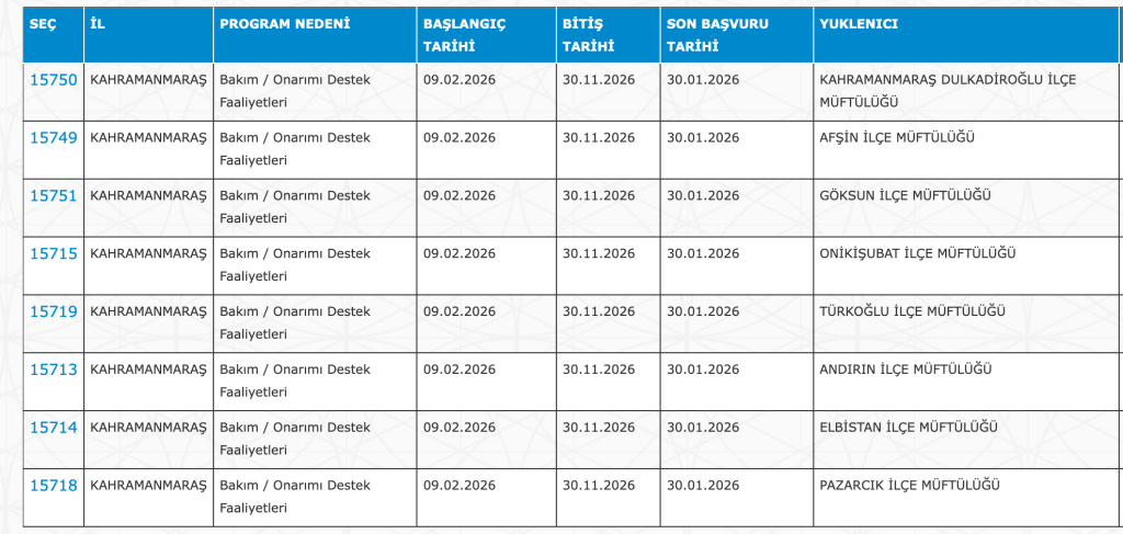 Camilere ve Kuran Kurslarına 4782 Personel Alımı 23 Şehir Listesi 22 image 84