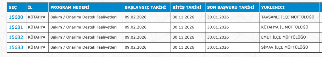 Camilere ve Kuran Kurslarına 4782 Personel Alımı 23 Şehir Listesi 24 image 86