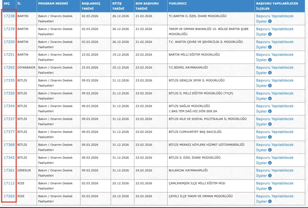 Kamuya Haftada 3 Gün Çalışma İle 8970 Personel Alımı! Aylık 20 Bin TL’ye Kadar Ödeme 2 IUP GUNCEL ILAN 2