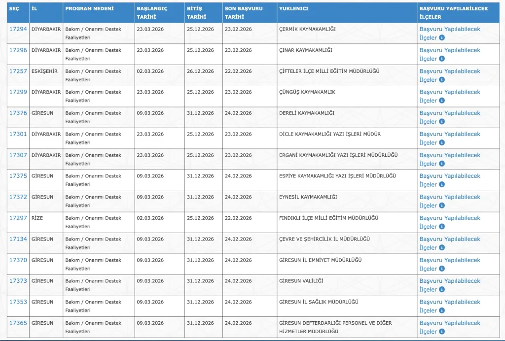 Kamuya Haftada 3 Gün Çalışma İle 8970 Personel Alımı! Aylık 20 Bin TL’ye Kadar Ödeme 3 IUP GUNCEL ILAN 3