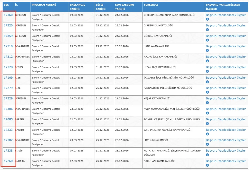 Kamuya Haftada 3 Gün Çalışma İle 8970 Personel Alımı! Aylık 20 Bin TL’ye Kadar Ödeme 4 IUP GUNCEL ILAN 4