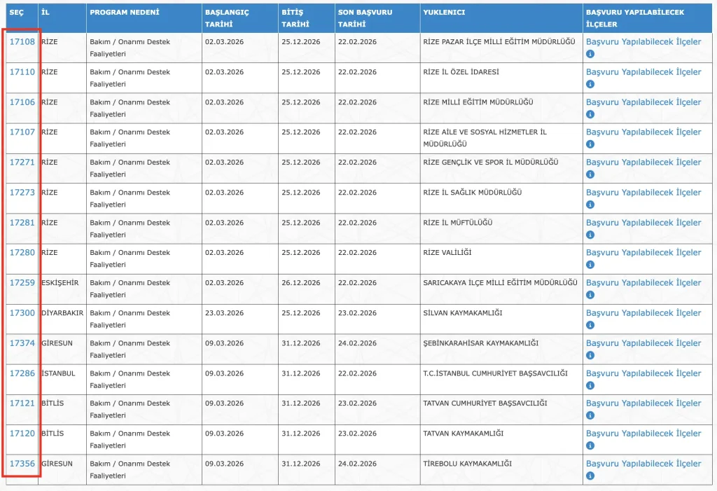Kamuya Haftada 3 Gün Çalışma İle 8970 Personel Alımı! Aylık 20 Bin TL’ye Kadar Ödeme 5 IUP GUNCEL ILAN 5