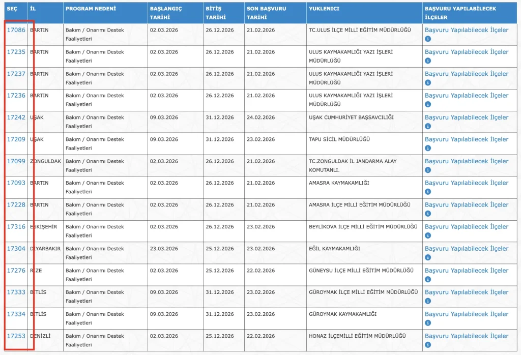 Kamuya Haftada 3 Gün Çalışma İle 8970 Personel Alımı! Aylık 20 Bin TL’ye Kadar Ödeme 6 IUP GUNCEL ILAN 6