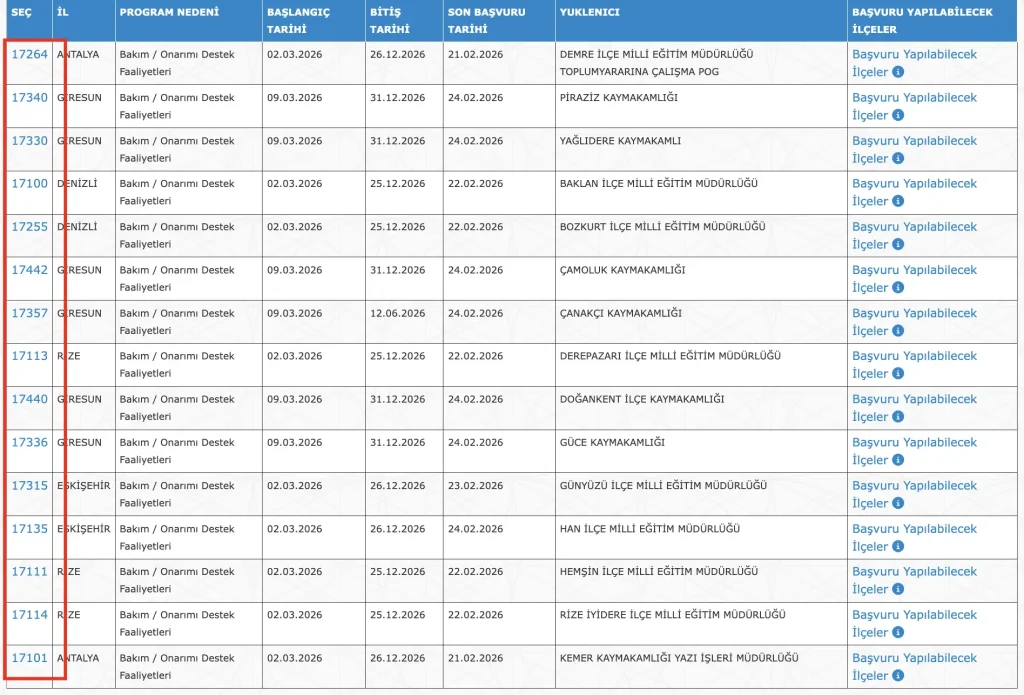 Kamuya Haftada 3 Gün Çalışma İle 8970 Personel Alımı! Aylık 20 Bin TL’ye Kadar Ödeme 7 IUP GUNCEL ILAN 7