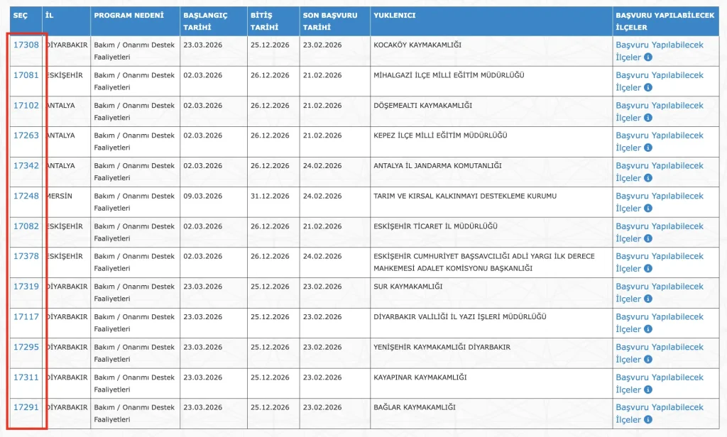 Kamuya Haftada 3 Gün Çalışma İle 8970 Personel Alımı! Aylık 20 Bin TL’ye Kadar Ödeme 8 IUP GUNCEL ILAN 8