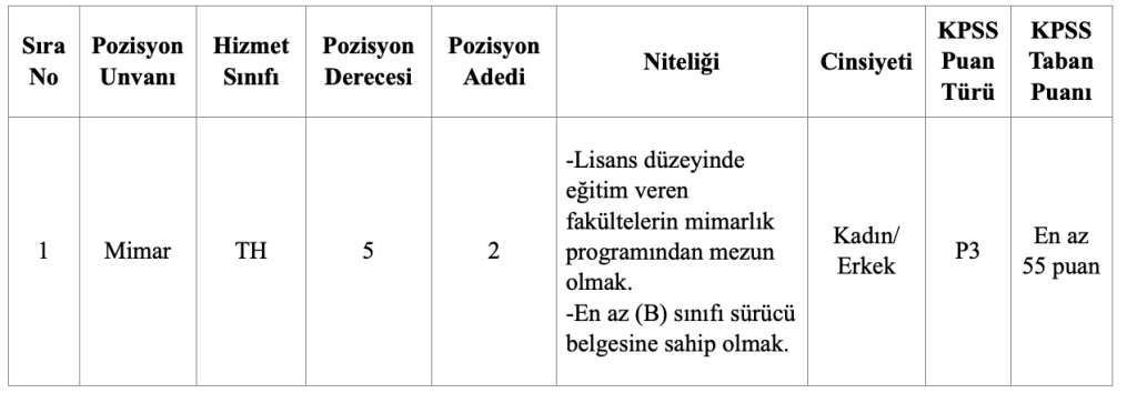 Turgutlu Belediyesi 55 KPSS İle Memur Alacak! 4 image 124