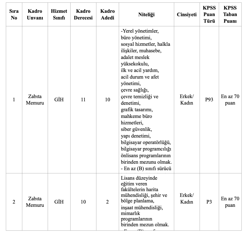 İstanbul Beşiktaş Belediyesi 15 Zabıta Memuru Alacak! 57 Bin TL Maaş 4 image 125