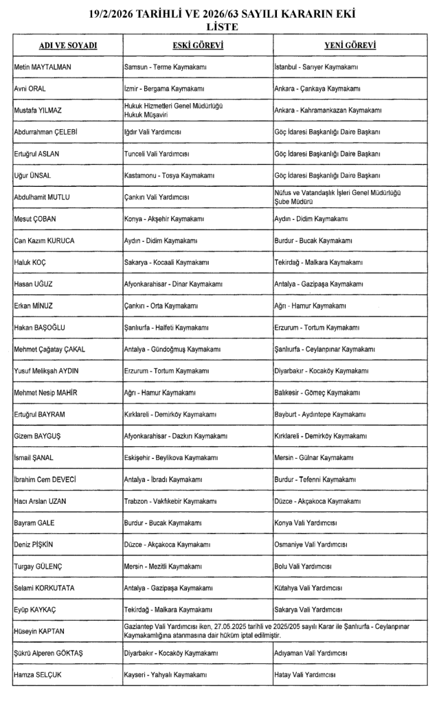 20 Şubat Cumhurbaşkanı Erdoğan’dan Kritik Atamalar: Bakan Yardımcıları ve Valiler Değişti 4 image 196