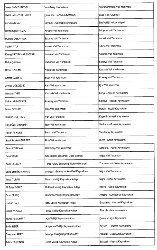 20 Şubat Cumhurbaşkanı Erdoğan’dan Kritik Atamalar: Bakan Yardımcıları ve Valiler Değişti 5 image 197