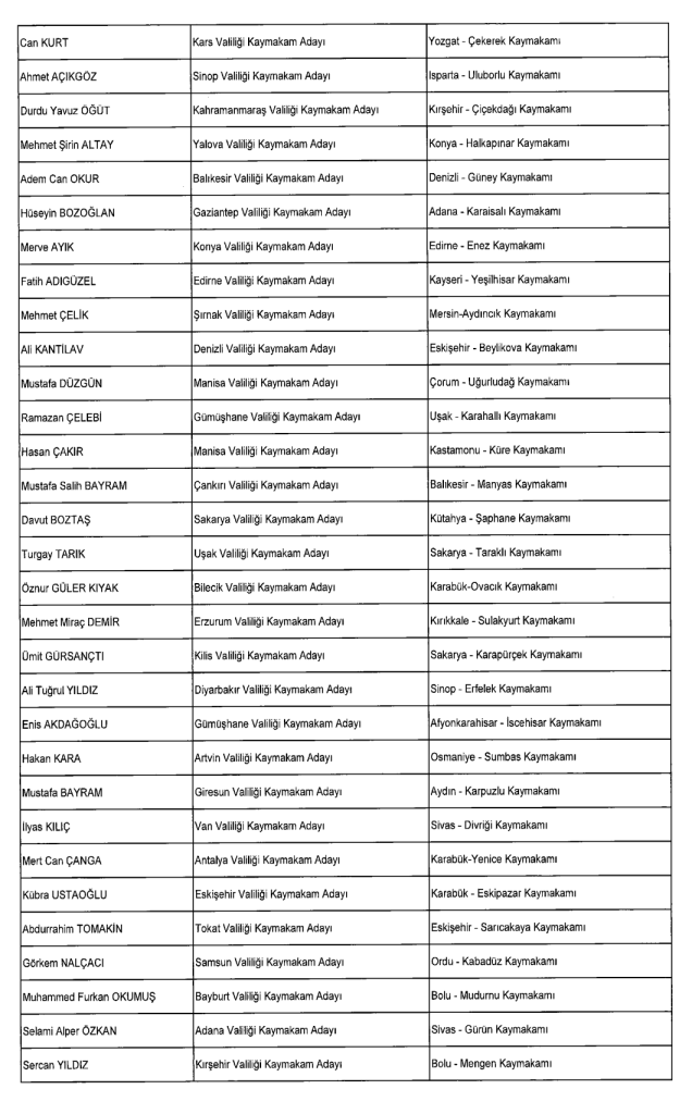 20 Şubat Cumhurbaşkanı Erdoğan’dan Kritik Atamalar: Bakan Yardımcıları ve Valiler Değişti 6 image 198