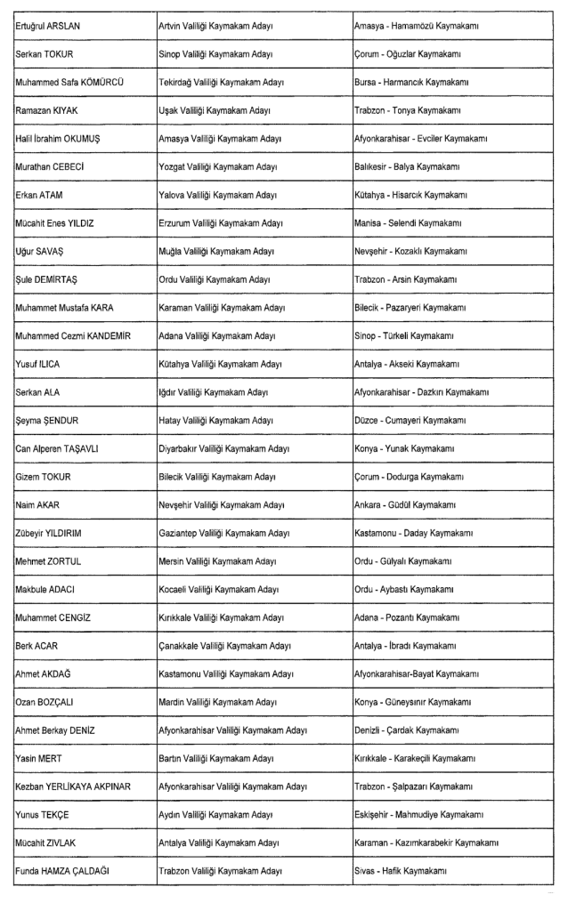 20 Şubat Cumhurbaşkanı Erdoğan’dan Kritik Atamalar: Bakan Yardımcıları ve Valiler Değişti 7 image 199