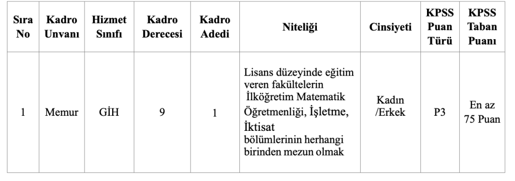 Çadırkaya Belediyesi KPSS ile Düz Memur Alımı Yapacak! 4 image 2