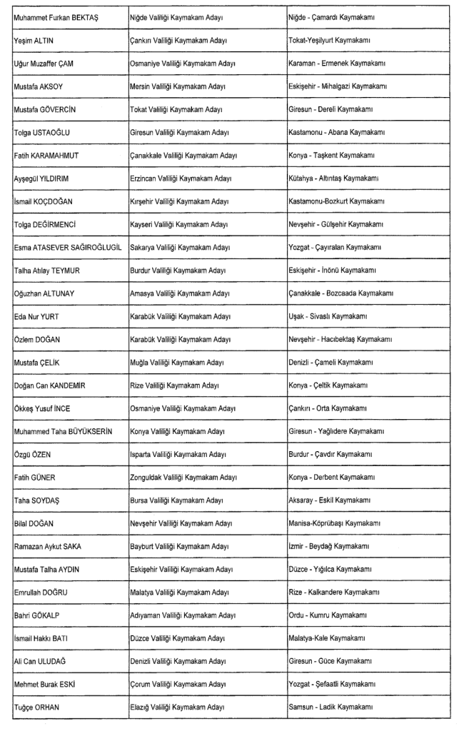 20 Şubat Cumhurbaşkanı Erdoğan’dan Kritik Atamalar: Bakan Yardımcıları ve Valiler Değişti 8 image 200