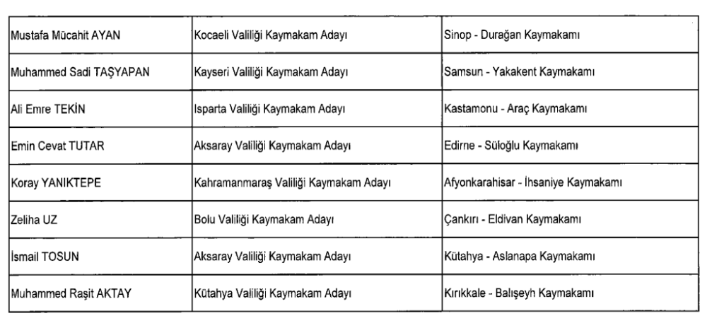 20 Şubat Cumhurbaşkanı Erdoğan’dan Kritik Atamalar: Bakan Yardımcıları ve Valiler Değişti 9 image 201