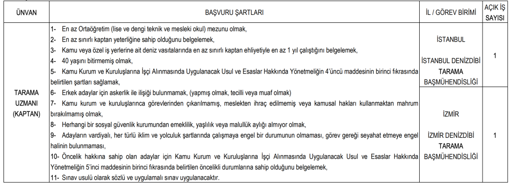 Ulaştırma ve Altyapı Bakanlığı 30 Sürekli İşçi Alacak! 4 image 203