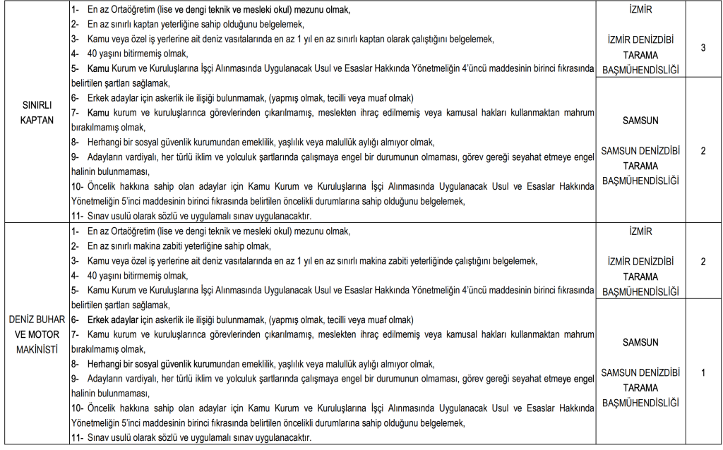 Ulaştırma ve Altyapı Bakanlığı 30 Sürekli İşçi Alacak! 5 image 204
