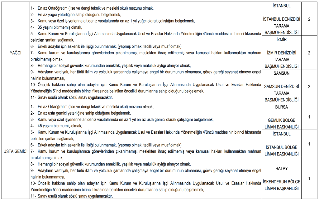 Ulaştırma ve Altyapı Bakanlığı 30 Sürekli İşçi Alacak! 6 image 205