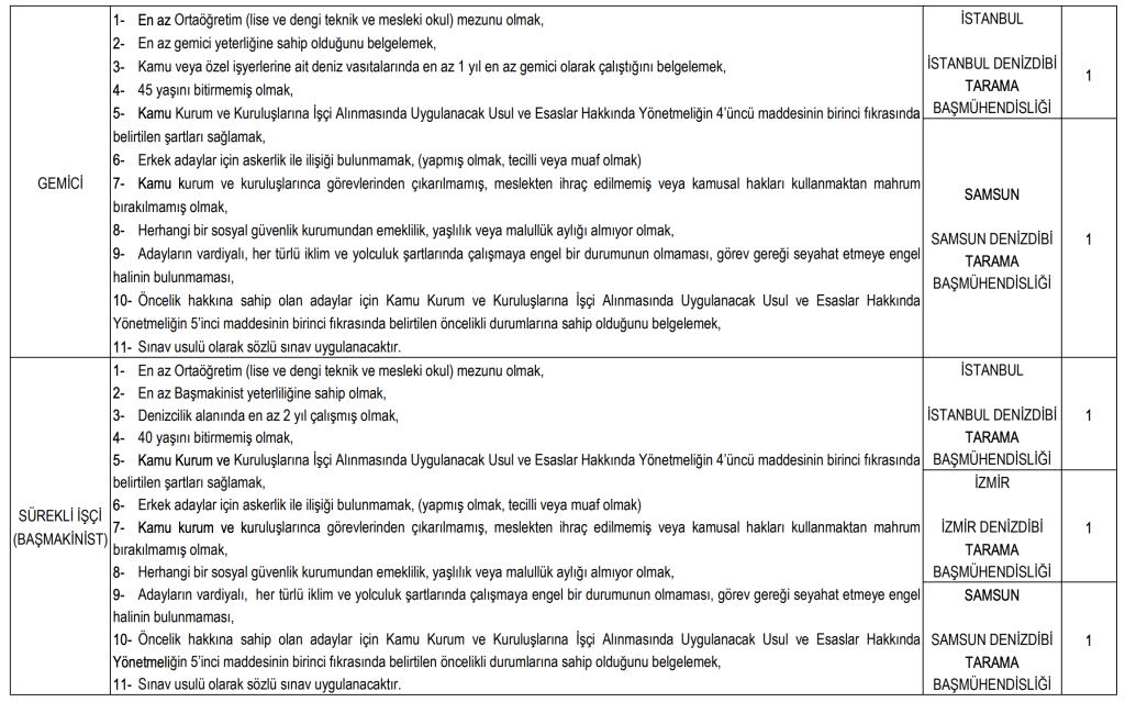 Ulaştırma ve Altyapı Bakanlığı 30 Sürekli İşçi Alacak! 7 image 206