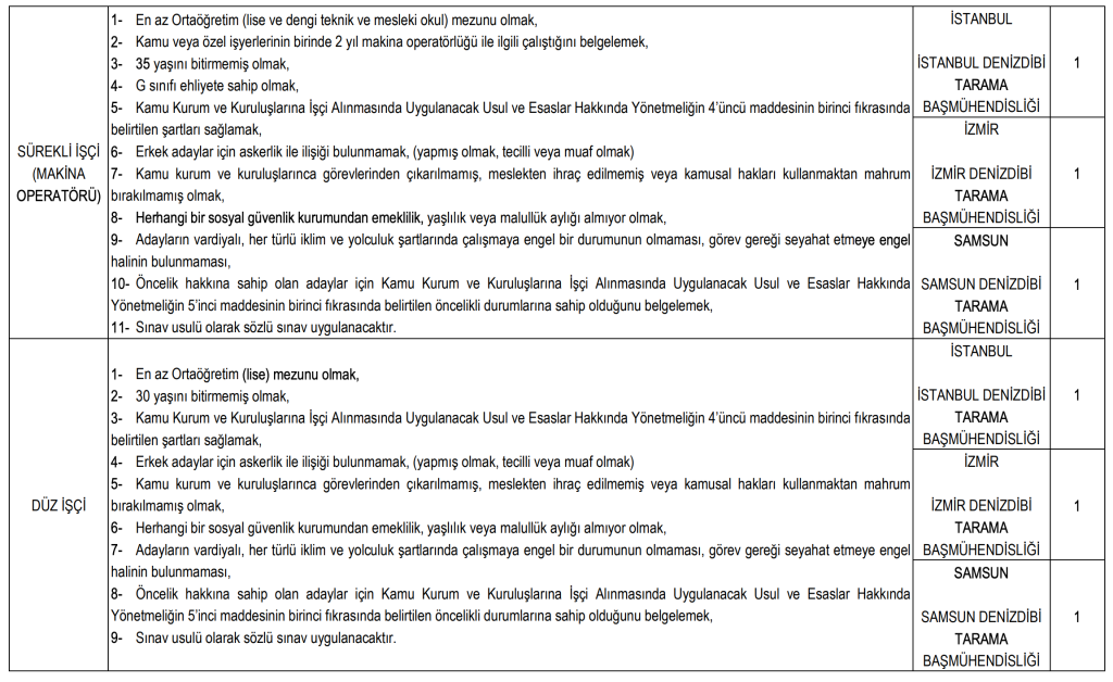 Ulaştırma ve Altyapı Bakanlığı 30 Sürekli İşçi Alacak! 8 image 207