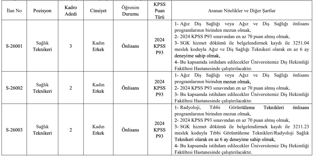 Bingöl Üniversitesi 26 Sözleşmeli Personel Alacak! En az Lise 4 image 215