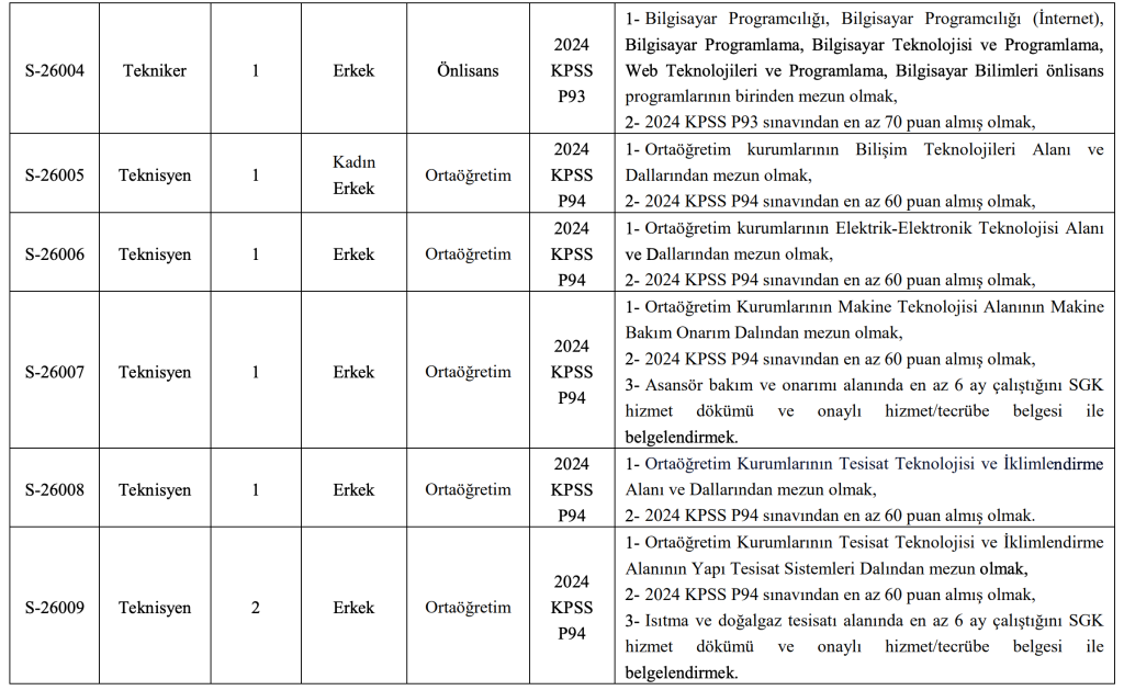 Bingöl Üniversitesi 26 Sözleşmeli Personel Alacak! En az Lise 5 image 216