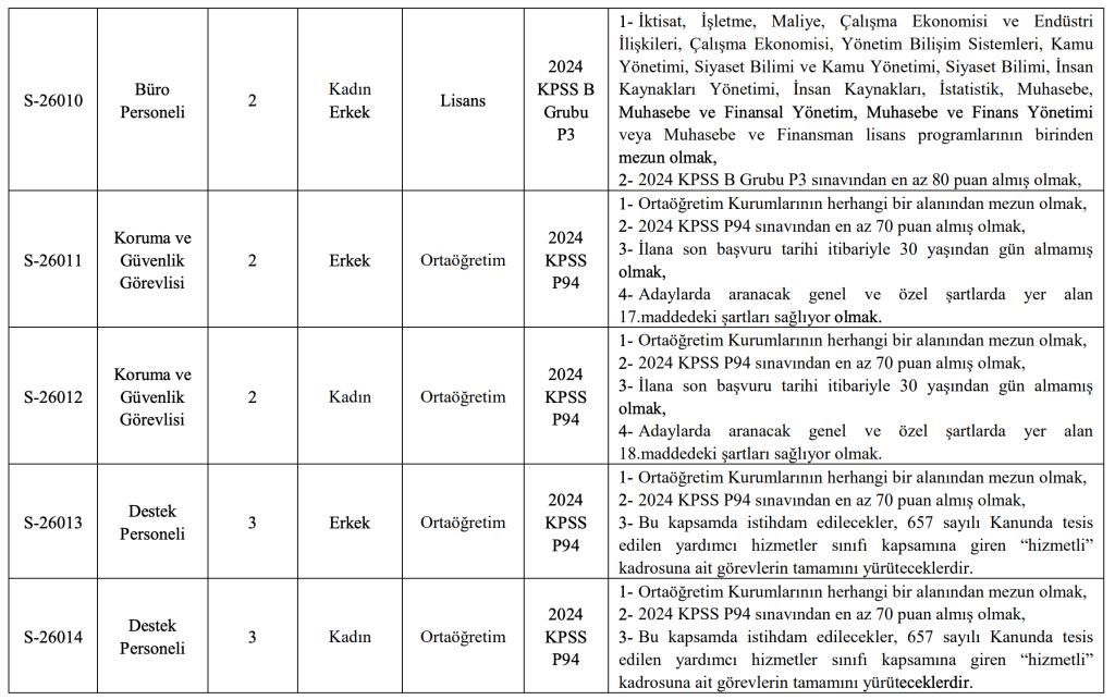 Bingöl Üniversitesi 26 Sözleşmeli Personel Alacak! En az Lise 6 image 217