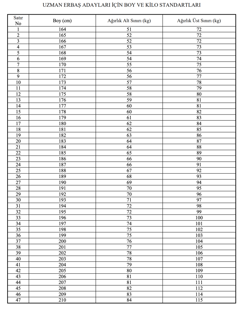 MSB 2026/2 Uzman Erbaş Alımı Başladı! Teknik Sınıfta Kontenjanlar Belli Oldu! 4 image 219