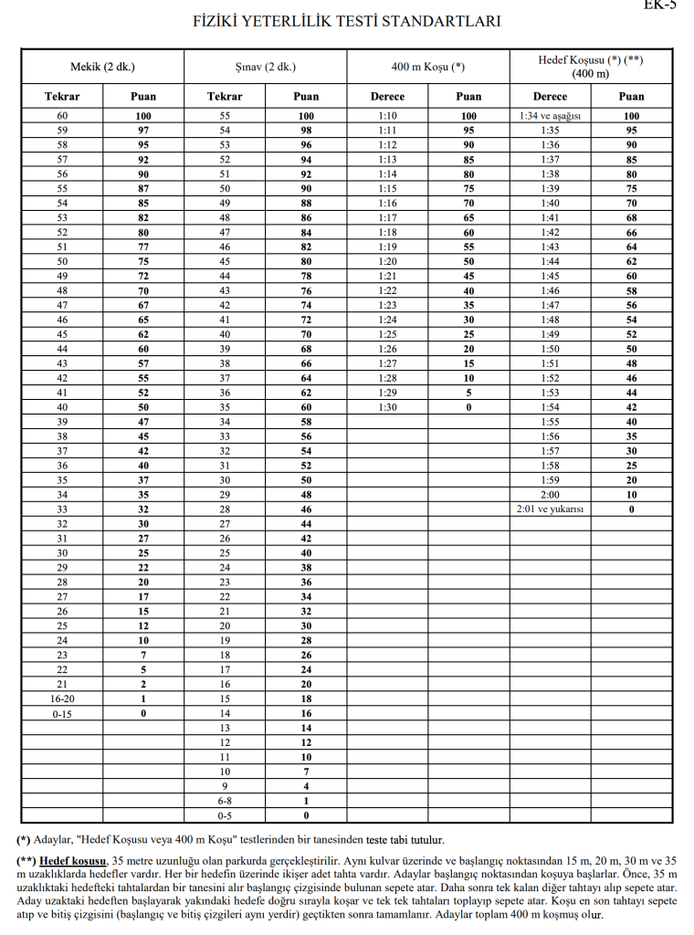 MSB 2026/2 Uzman Erbaş Alımı Başladı! Teknik Sınıfta Kontenjanlar Belli Oldu! 5 image 221