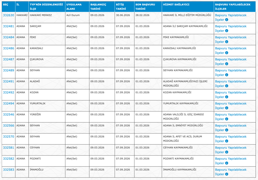 İŞKUR ile 4295 TYP Personel Alımı 2026: MEB, EGM, AFAD, Jandarma, 1 image 224