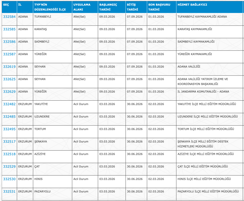 İŞKUR ile 4295 TYP Personel Alımı 2026: MEB, EGM, AFAD, Jandarma, 2 image 225