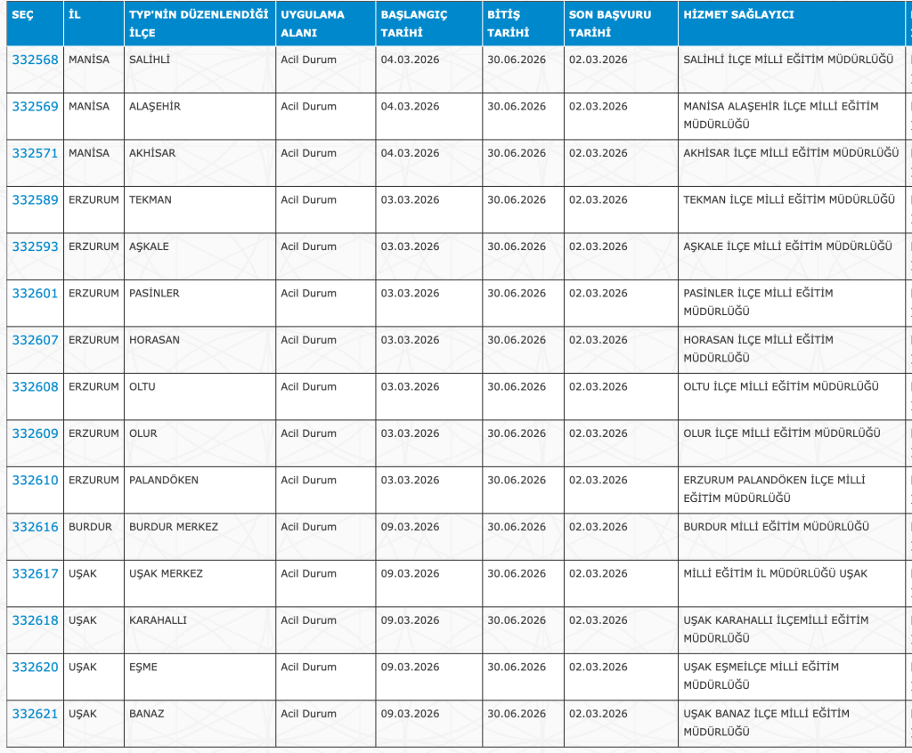 İŞKUR ile 4295 TYP Personel Alımı 2026: MEB, EGM, AFAD, Jandarma, 4 image 226