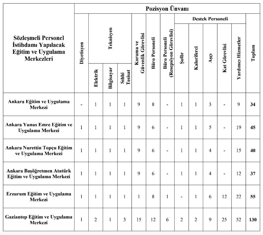 MEB 2026 Yılı 903 Sözleşmeli Personel Alımı Yapacak! Kontenjan ve Şartlar 4 image 244