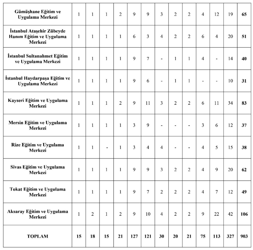 MEB 2026 Yılı 903 Sözleşmeli Personel Alımı Yapacak! Kontenjan ve Şartlar 5 image 245