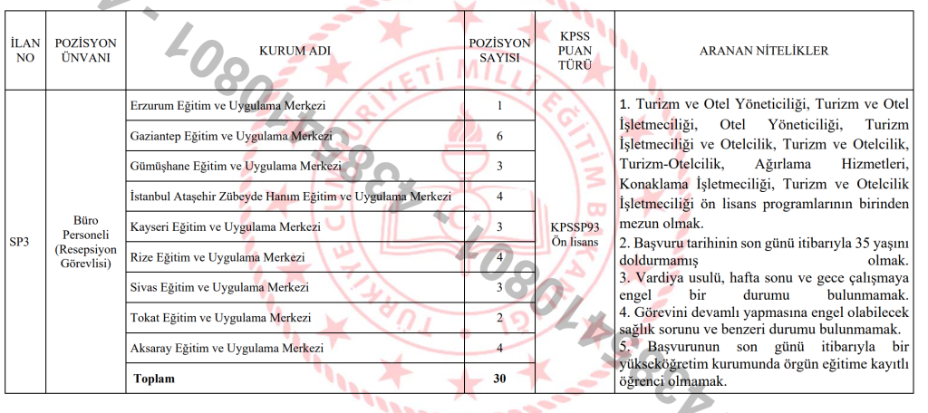 MEB 903 Personel Alımı Kılavuzu Yayımlandı 6 image 248