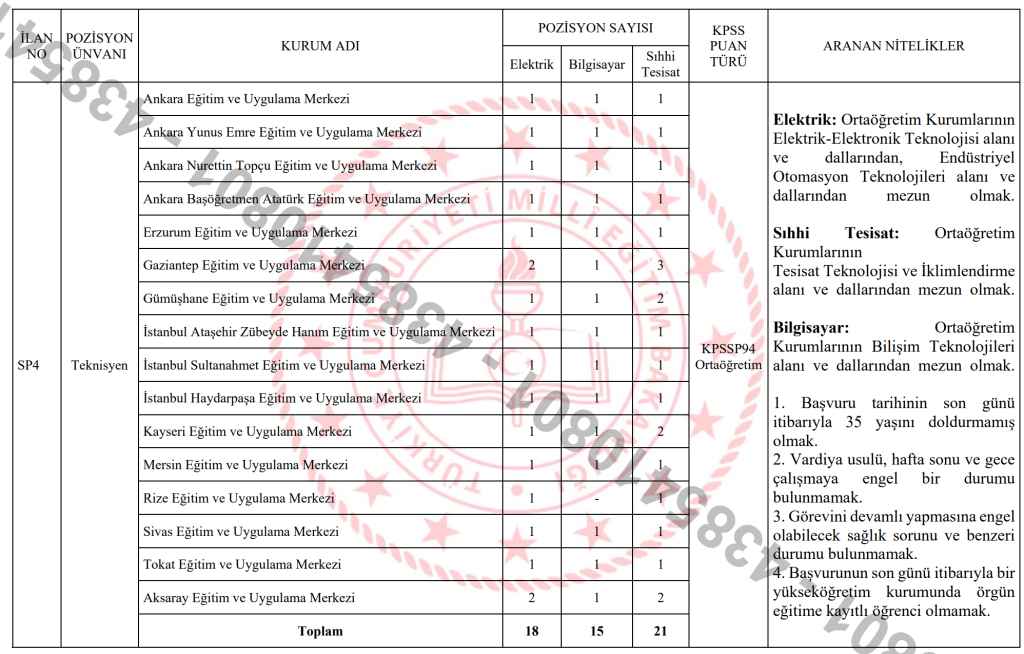MEB 903 Personel Alımı Kılavuzu Yayımlandı 7 image 249