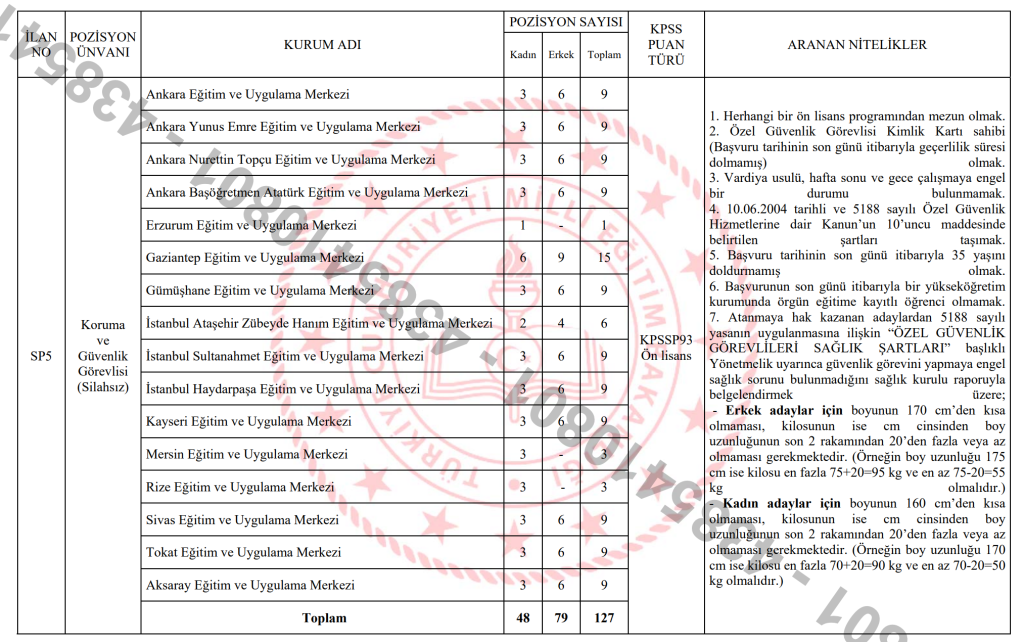 MEB 903 Personel Alımı Kılavuzu Yayımlandı 8 image 250