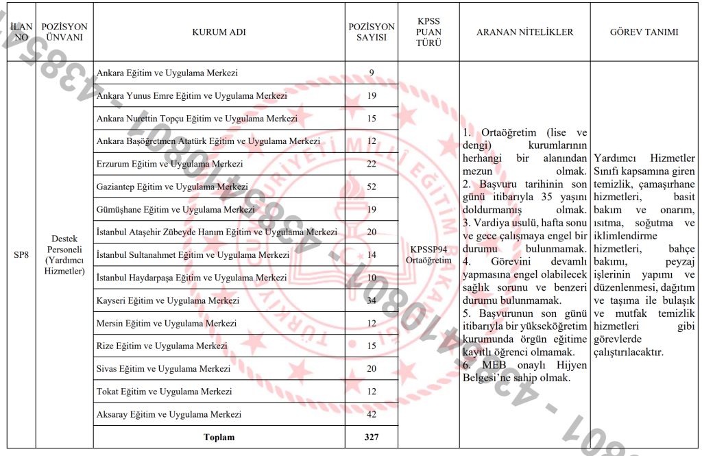 MEB 903 Personel Alımı Kılavuzu Yayımlandı 11 image 253