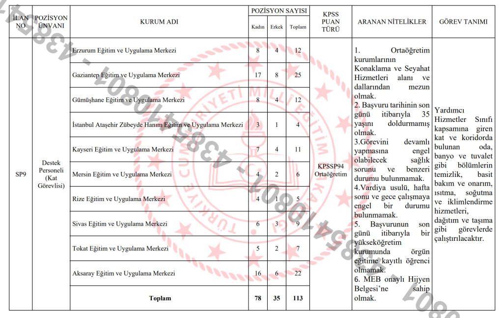 MEB 903 Personel Alımı Kılavuzu Yayımlandı 12 image 254