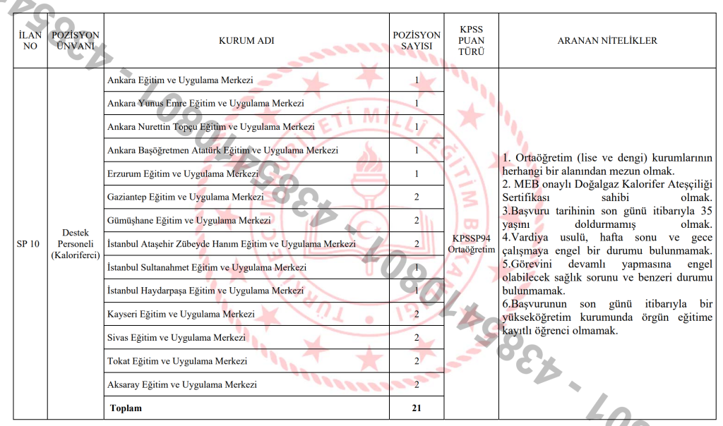 MEB 903 Personel Alımı Kılavuzu Yayımlandı 13 image 255