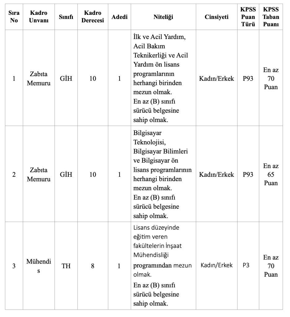 Hınıs Belediyesi 4 Memur ve Zabıta Memuru Alımı Yapacak! 4 image 258