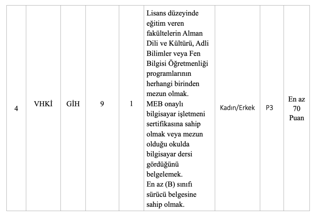 Hınıs Belediyesi 4 Memur ve Zabıta Memuru Alımı Yapacak! 5 image 259