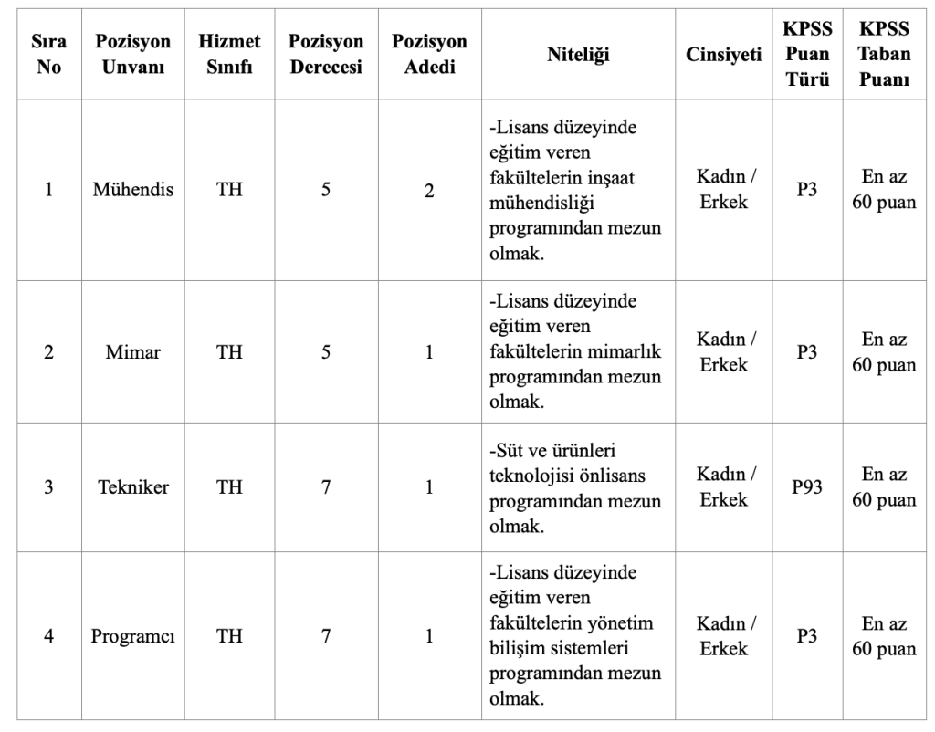 Kadıköy Belediyesi 60 KPSS İle Memur Alımı Yapılacak! 4 image 260