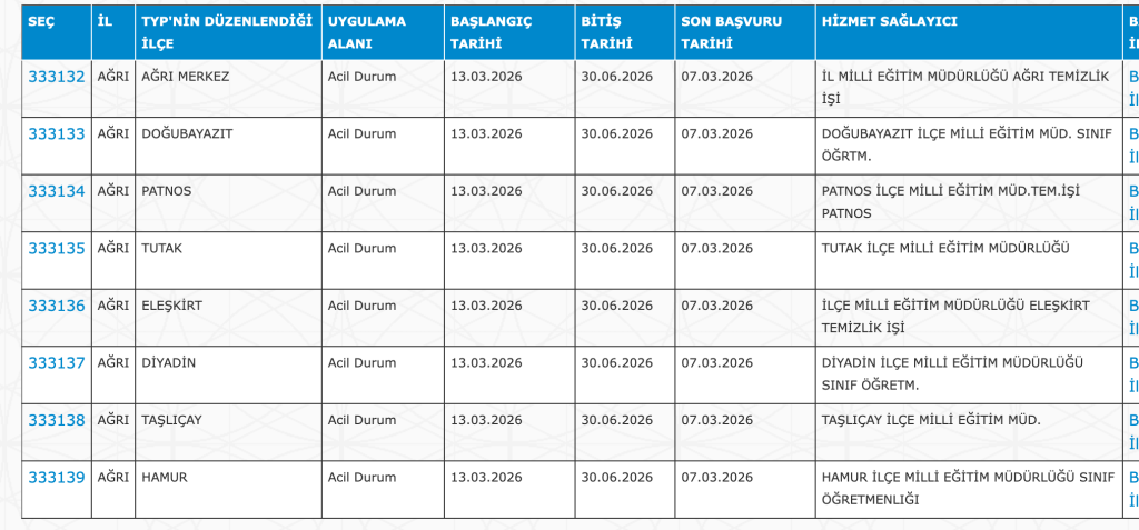 MEB Okullara 15900 TYP Personel Alımı Devam Ediyor! 4 image 292