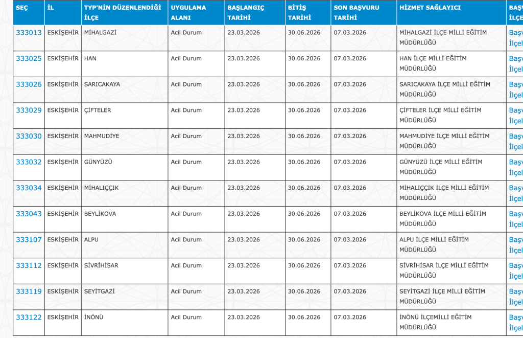 MEB Okullara 15900 TYP Personel Alımı Devam Ediyor! 15 image 306