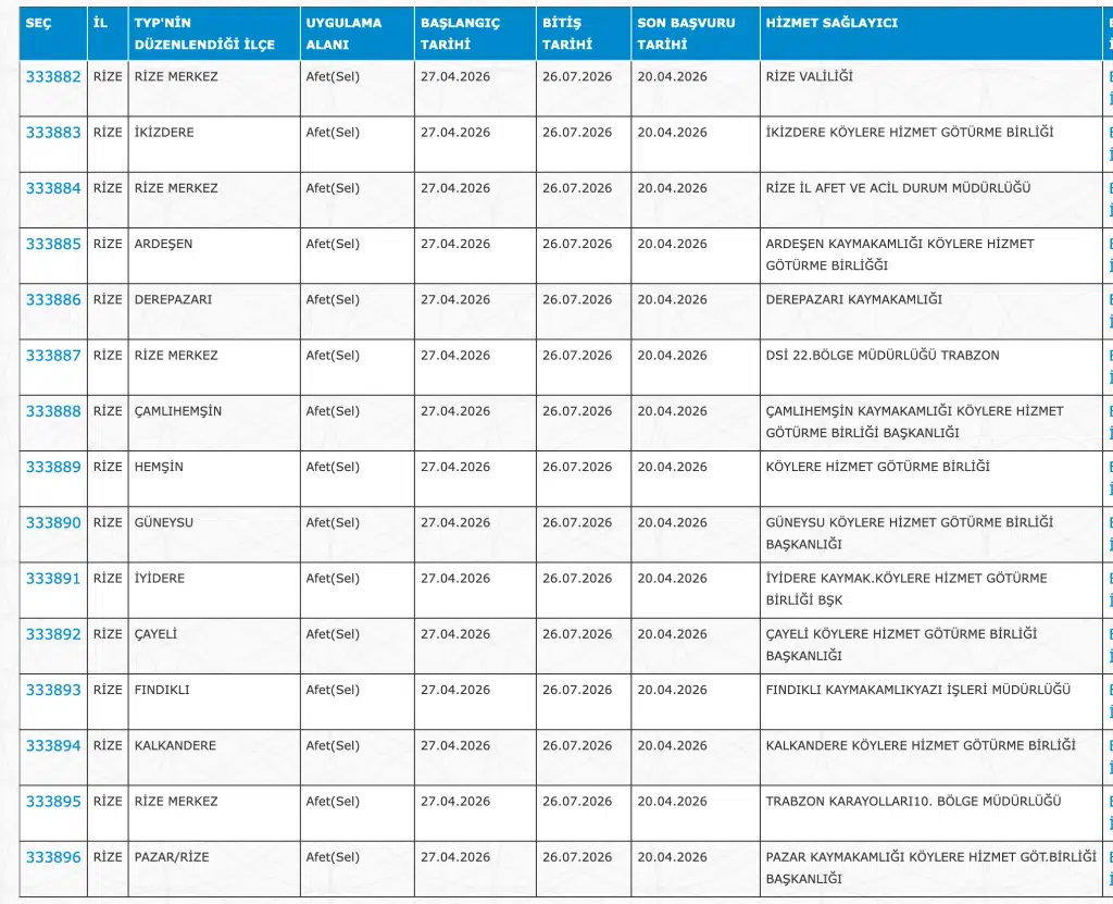 İŞKUR ile 335 TYP Personel Alımı İlanı Yayımlandı: OGM, AFAD, DSİ, KGM 1 image 328