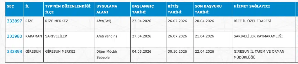 İŞKUR ile 335 TYP Personel Alımı İlanı Yayımlandı: OGM, AFAD, DSİ, KGM 2 image 329